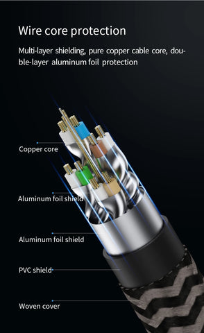 Hagibis Cat8 Ethernet Cable Super Speed RJ45 Network Cable 40Gbps Patch Cord S/FTP Cat 8 lan with Alloy Connector for Router PC