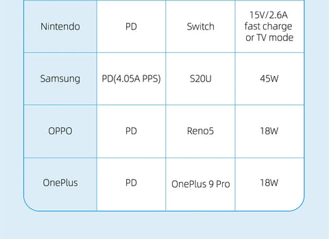 Hagibis Switch Dock for Nintendo Switch GaN fast charger  Portable TV Docking Station 4K HDMI-compatible for Laptops iPad Phone