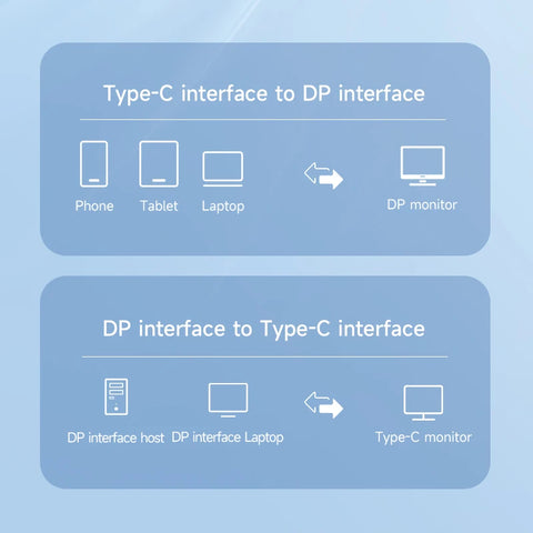 Hagibis USB C to DisplayPort 1.4 Cable Thunderbolt 3/4 to 8K@60Hz 4K@144Hz DP Bidirectional 2K165Hz for MacBook Pro Air iMac XPS