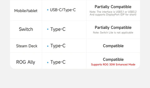 Hagibis Switch Dock for Nintendo Switch/OLED USB C to HDMI-Compatible Cable Adapter 4K60Hz 100W PD for Laptop SteamDeck ROG Ally
