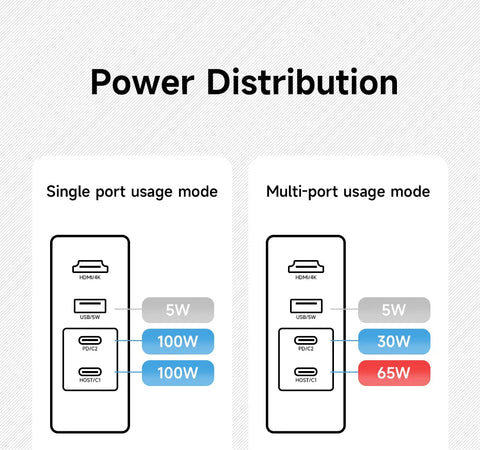 Hagibis Switch Dock Charger Portable TV Docking Station for Nintendo Switch ROG Ally 30W with 4K Video 100W RJ45 Fast Charging