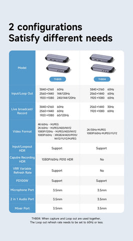 Hagibis 4K@60Hz Video Capture Card Streaming and Gaming 4K 60FPS HDR VRR RGB Passthrough PD 100W for PS5/4 Xbox Switch Camera PC
