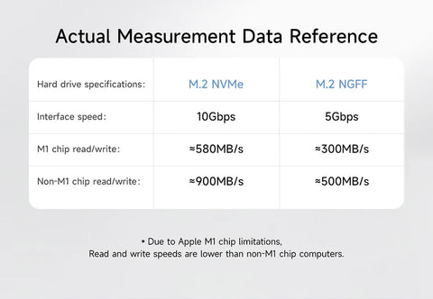 Hagibis USB C Docking Station Type C to 8K DP HDMI-Compatible Triple Display M.2 SSD PD3.0 RJ45 15 in 1 USB C HUB for PC Laptops