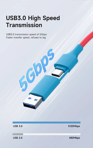 Hagibis USB3.0 Video Capture Card with 100W PD USB C to USB A/USB C Live and Record Video Audio Gaming for Quest 2 3 Switch ROG