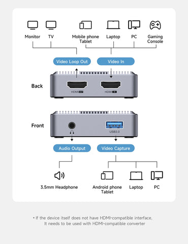 Hagibis 4K HDMI-Compatible Video Capture Card Loop Out for Game Recording Live Streaming  1080P Grabber MS2131 for PS4/5 Switch
