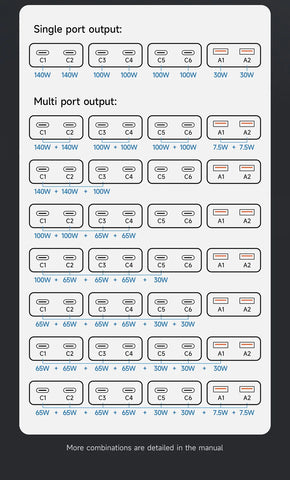 Hagibis 380W USB C Charger 8-Ports GaN Type C Charging Station PD 3.1 Dual 140W Fast Charger for MacBook iPhone Dell XPS Samsung