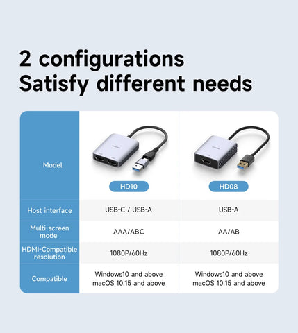 Hagibis USB-A/C to HDMI-Compatible Adapter MST Dual Monitor Converter Triple Display Compatible with M1/M2/M3 Windows Mac Laptop