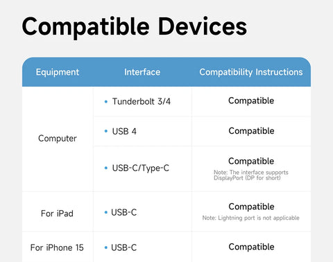 Hagibis USB C Fast Charger Cable With LED Display PD 240W 40Gbps Video Cord Compatible with Thunderbolt 4/3 For iPhone 16 Laptop