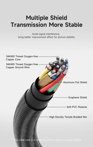 Hagibis 8K HDMI-Compatible Cable High Speed Cord 4K 240Hz 2K 360Hz 8K 60Hz Compatible with Roku TV/PS5/HDTV/Xbox/Switch/Laptops