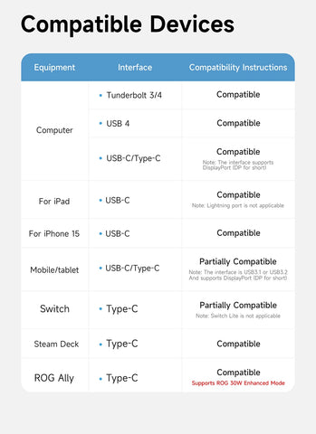 Hagibis Short USB C Cable Magnetic Mini Fast Charging Cord PD 240W 40Gbps Compatible with Thunderbolt 4/3 iPhone 16 SSD Tablet