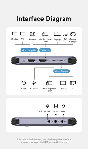 Hagibis 4K@60Hz Video Capture Card Streaming and Gaming 4K 60FPS HDR VRR RGB Passthrough PD 100W for PS5/4 Xbox Switch Camera PC