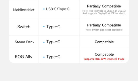 Hagibis USB C Fast Charger Cable With LED Display PD 240W 40Gbps Video Cord Compatible with Thunderbolt 4/3 For iPhone 16 Laptop