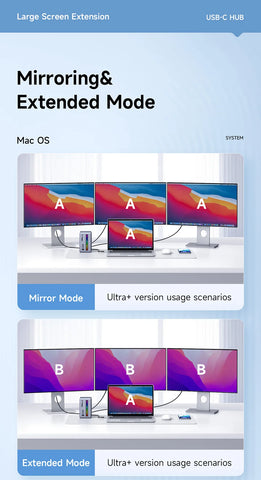 Hagibis USB C Docking Station with Dual HDMI-compatible M.2 SSD Enclosure Ethernet 100W PD USB Hub SD/TF for Laptop Macbook Pro